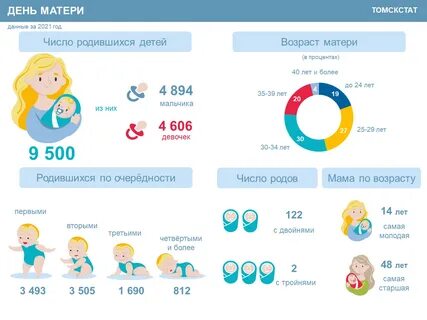 Сколько маме лет имеет