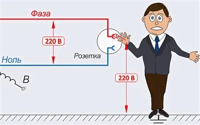 Ударит ли током фаза. Ударит ли током фаза