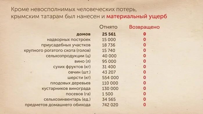 На татарском крым. Крым татарский цифры. Крымско татарские цифры. Численность крымских татар в 1944 году. Численность крымских татар по годам.