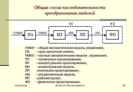 Пример общей схемы