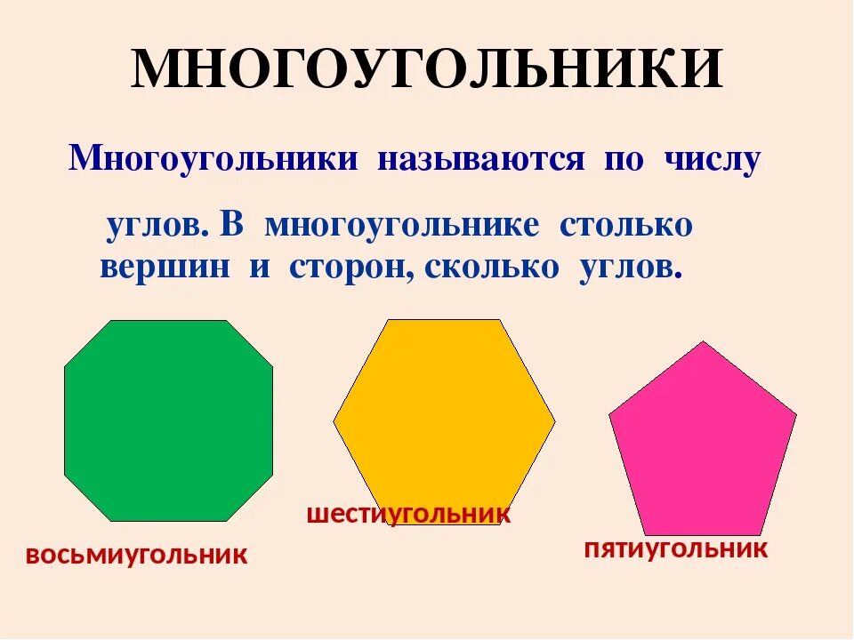 Сколько вершин имеет угол. Многоугольники. Многоугольники картинки. Многоугольники 2 класс. Многоугольник картинка для детей.