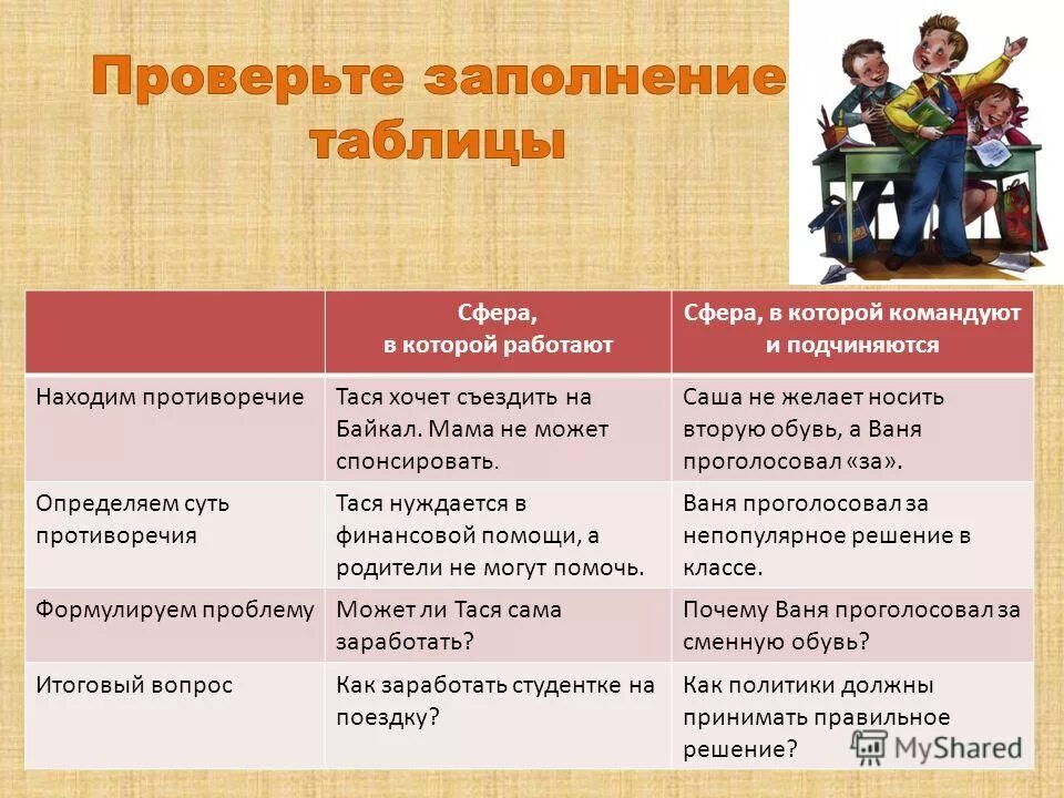 Как устроено общество обществознание 6 класс кратко. Сферы жизни общества таблица. Сферы общества таблица. Таблица по обществознанию сферы. Общество сферы жизни общества.