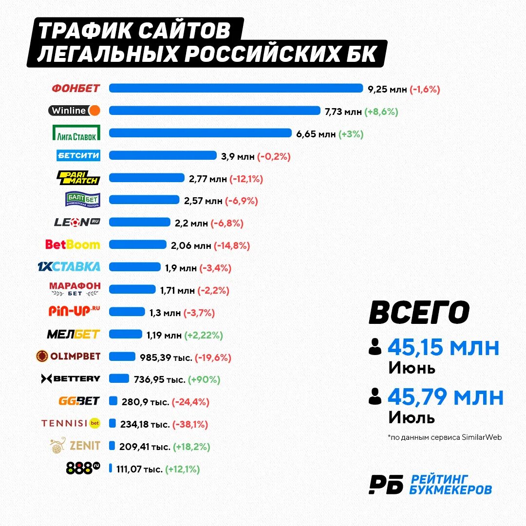 Лучшие сайты россии рейтинг. Икеа рейтинг в мире. Самые популярные спортивные сайты в России. Самые посещаемые сайты России 2020.