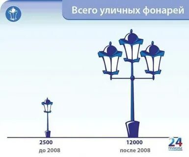 Уличные фонари расстояние