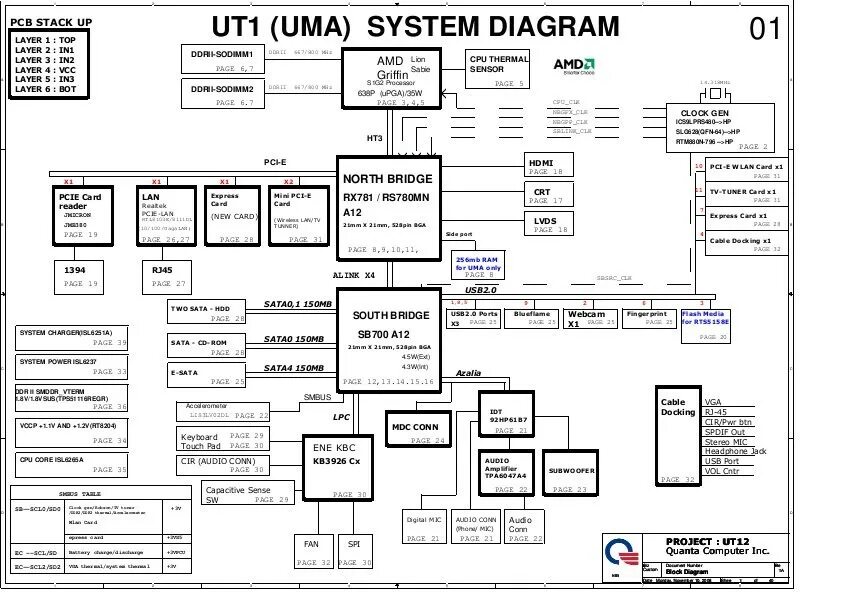 Schemat + Service Manual Clevo P95XHR * Forum ELVIKOM