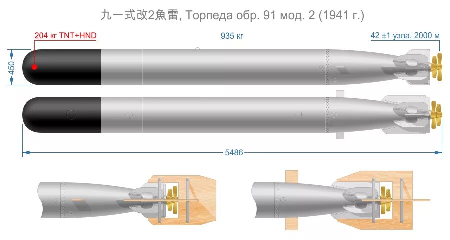 Торпеда длина. Авиационная торпеда Type 91. Японская торпеда Тип 91. Торпеды калибра 450 мм. 533-Мм торпеда g7a.