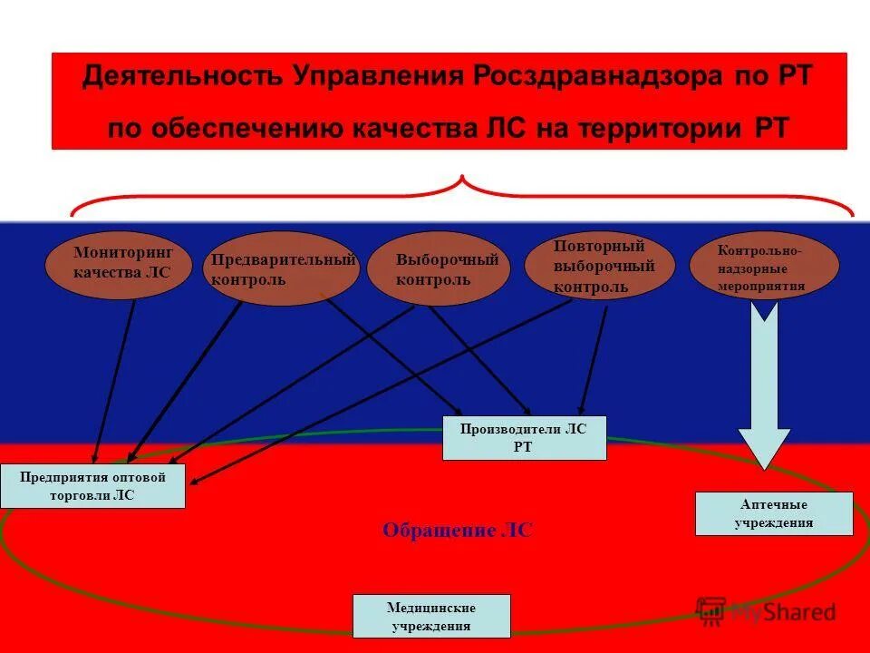 стандарты качества лекарственных средств. задачи контроля качества лекарственных средств. качество лекарственного средства и медицинских изделий. качество лекарственного средства и медицинских изделий. структура организационной системы.
