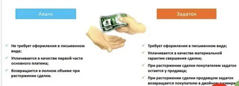 Возвращаются ли задатки