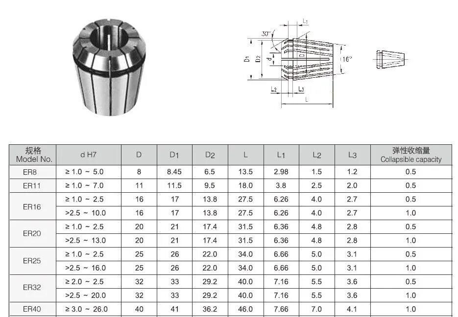 Цанга er11 чертеж. Цанговый патрон er8. Цанга er25 максимальный диаметр. Цанга er32 25 мм.