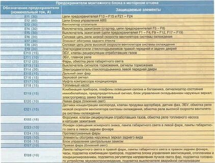 Предохранитель на прикуриватель газель некст