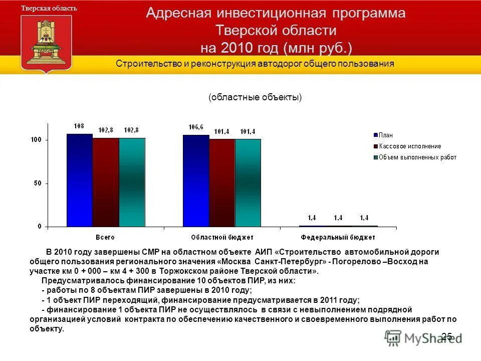 Минфин тверской области официальный сайт. Сельское хозяйство тверской области кратко. Бюджет тверской области. Госпрограммы тверской области. Тверская область программа.
