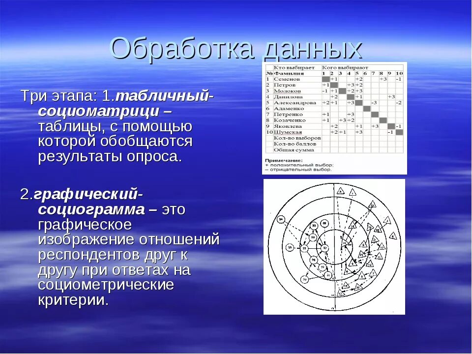 Социометрия обработка результатов. Социограмма дж морено. Социометрия. Социометрия. Социометрия дж морено обработка.