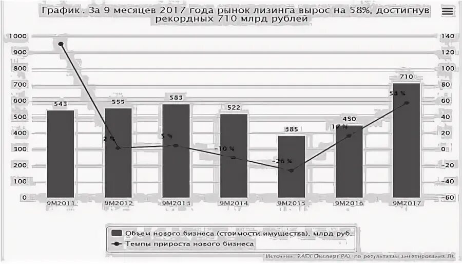 Лизинговый график