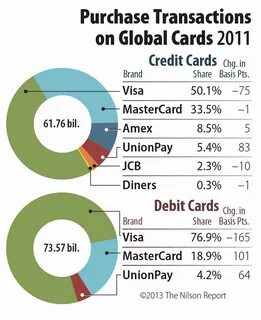 Global card