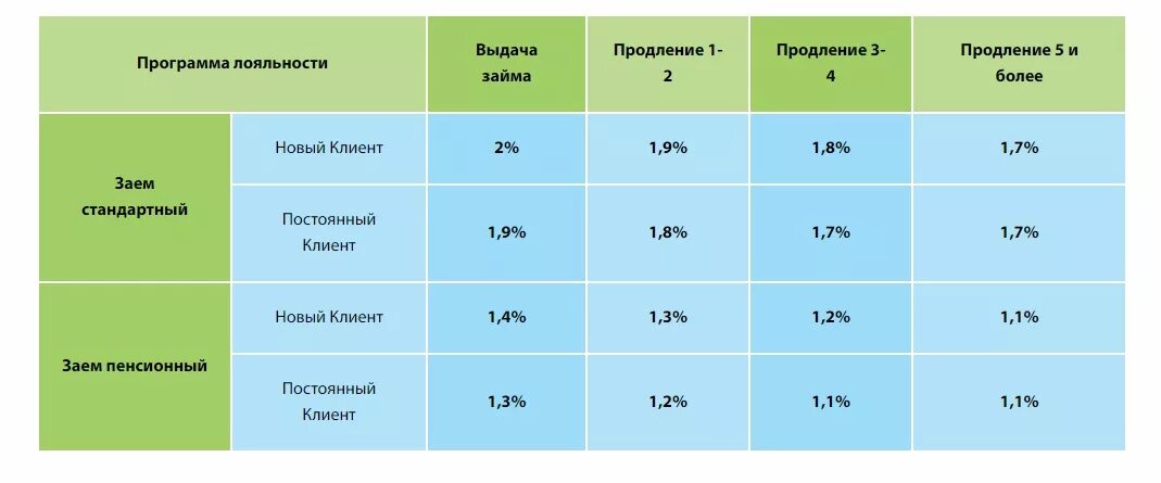 Экпа личный кабинет