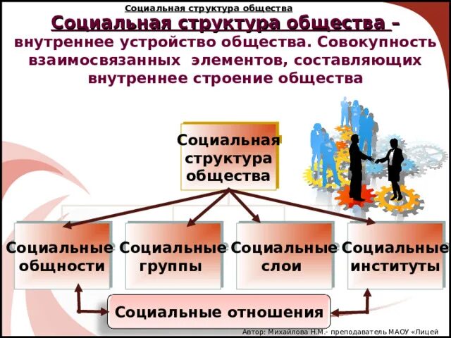 Сетевые структуры общества. Социальная структура общества. Структура социального института. Сетевая структура это в обществознании. Социальная структура общества примеры.