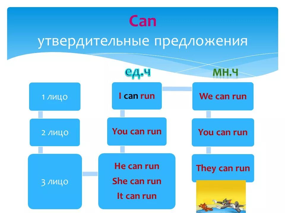 Предложения c could