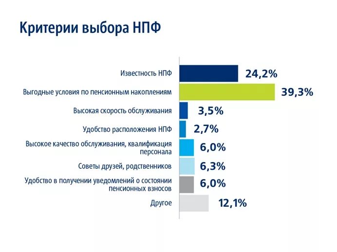 Как выбрать нпф. Критерии выбора пенсионного фонда. критерии выбора негосударственного пенсионного фонда. критерии выбора нпф. назовите критерии выбора негосударственного пенсионного фонда.