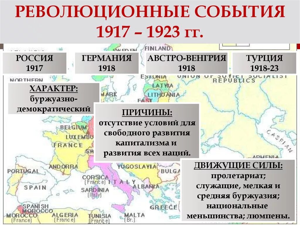 Образование нового государства в восточной европе кратко. Революционные события 1917-1923 гг таблица. Революционные события 1918. Революционные события 1918 начала 1920-х. Революционные события 1918 начала 1920 годов в Европе.