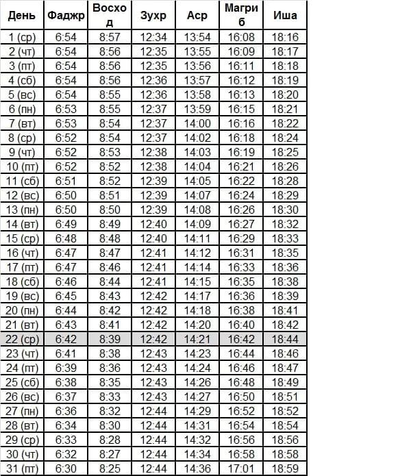 Ламазан хан грозный. График намазов на 2020 год. График намазов на апрель 2020. График намаза в Москве 2020. Намаз в Дербенте.