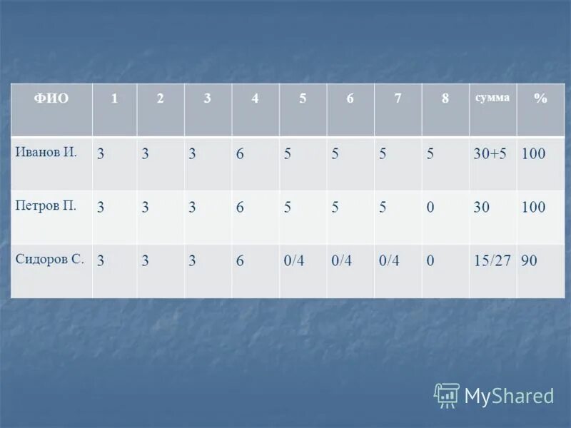 Расчет почасовой заработной платы. Расчет почасовой оплаты. Размер премии от оклада. Как в экселе посчитать количество дней просрочки платежа. Вычислить среднюю оплату в экселе.