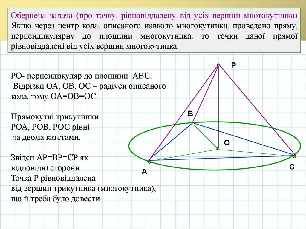 Точка рівновіддалена від вершин трикутника. Обернена задача. Точка м рівновіддалена від усіх сторін квадрата. Площа ортогональної проекції задача.