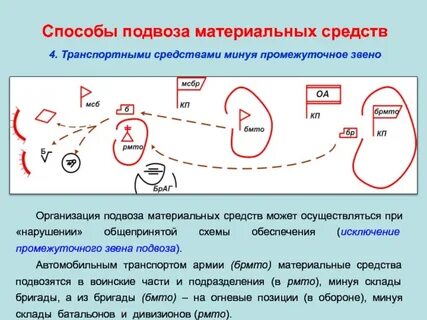 Система подвоза