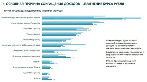 Фиксированный оклад