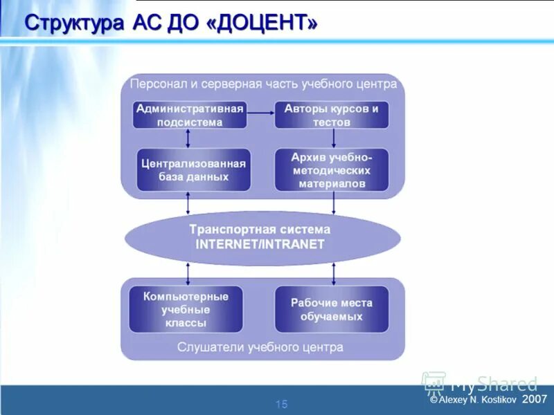Доцент уровни. Ученое звание доцент. Кто идет до доцента. Метод доцента. Метод доцента.