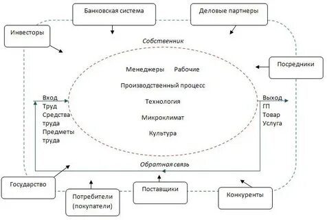 Механизм банка