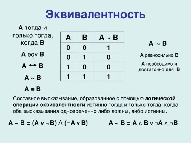 3 равно в информатике. Логическая таблица эквивалентности. Эквивалентность логическая операция. Эквивалентность в логике. Обозначение эквиваленции в логике.