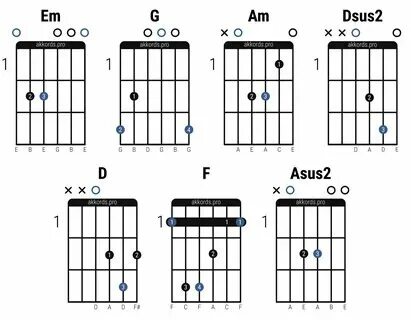 Cadd9 аккорд. Hm7 с баррэ. Первым делом аккорд. Первым делом аккорд. Чиж окей аккорды.