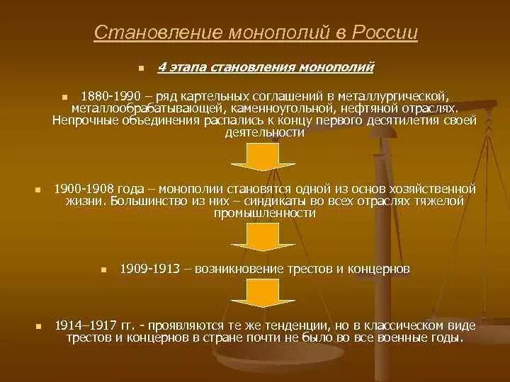 Монополия в российской экономике. Возникновение монополий. Особенности монополизации. Монополизация в России. Развитие монополий в России.