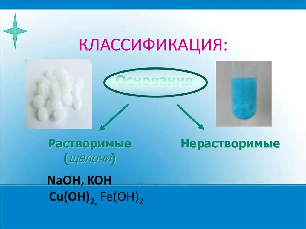 Основания щелочи и нерастворимые. Водорастворимые щелочи. Растворимые в воде (щёлочи). Растворимые основания щелочи.