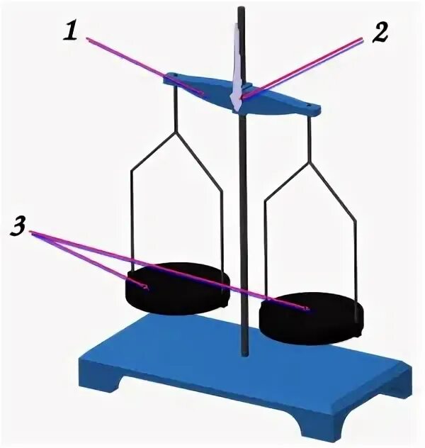 Учебные рычажные весы. Рычажные весы физика. Рычажные весы это в физике. Схема рычажных весов. 1 весы нужны для