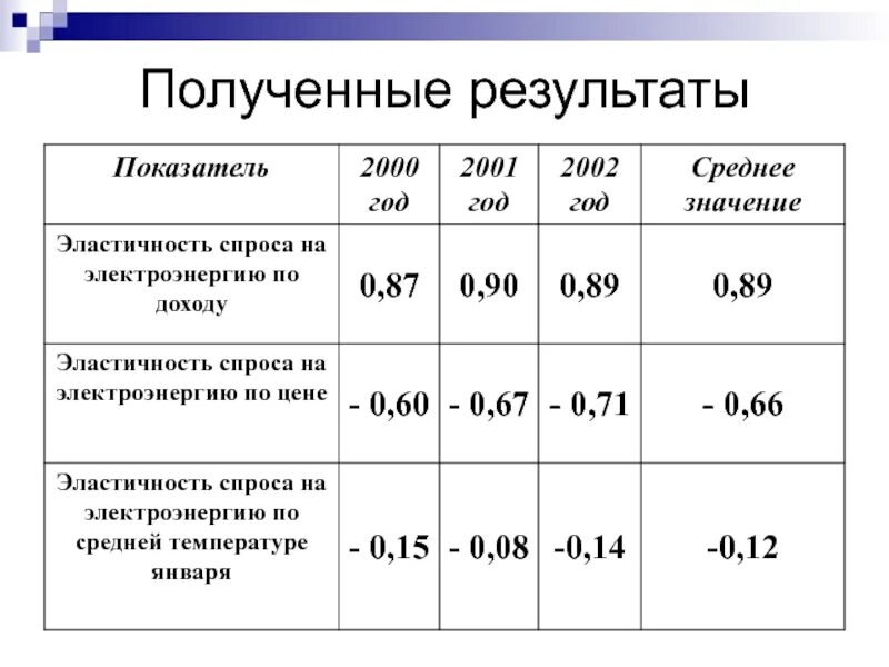 Месяцев результаты были получены. Полученные Результаты. Получение результата. Выдающиеся Результаты. Выдающийся результат.