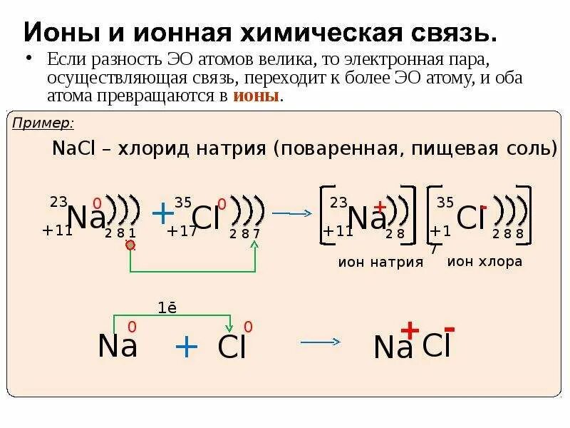 Запишите схемы образование химических связей. Ионная связь схема образования ионной связи. Расписать ионную связь na3p. F2 ионная связь схема. NAOH схема образования ионной связи.