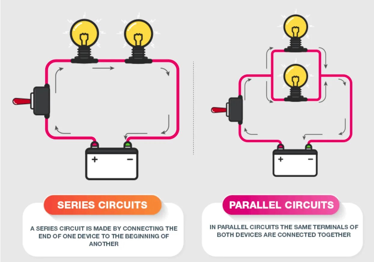 Parallel connection. Series parallel. series circuit. parallel circuit.