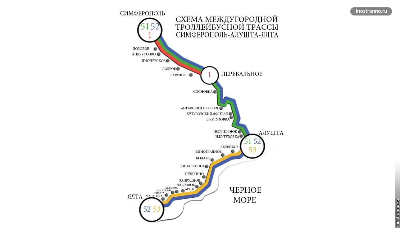 Симферополь ;аэропорт ЖД вокзал маршрут. Трасса Севастополь Ялта троллейбус. Километраж Симферополь Ялта. Симферополь-Ялта расстояние на машине.