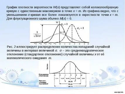 Плотность вероятности в точке