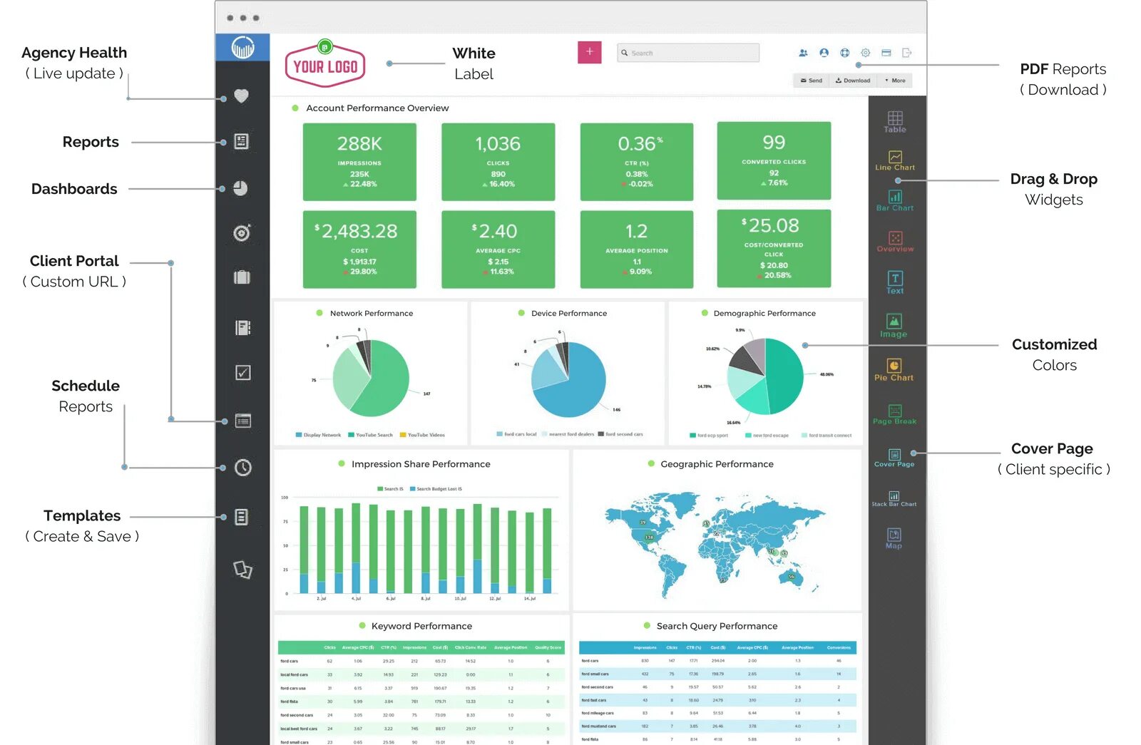 Client analytics. Дашборд перетаскивание. дэшборд интеграций. advanced reporting. client report.
