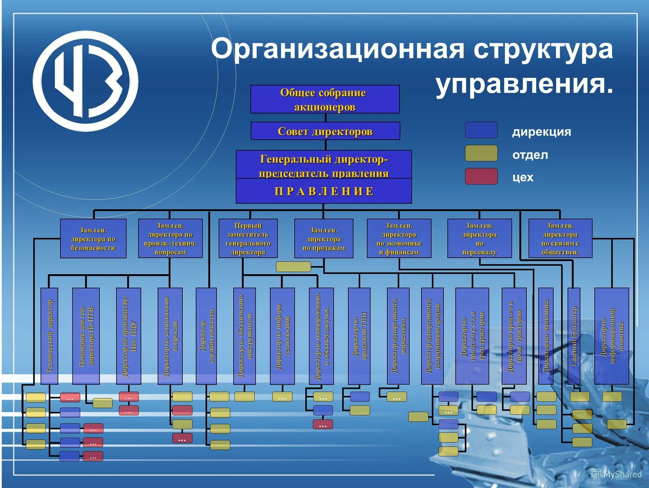 Работники основного состава. Организационная структура АО КВЗ. Чебоксарский агрегатный завод структура. Организационная структура ОАО КАМАЗ. Организационная структура предприятия КАМАЗ.