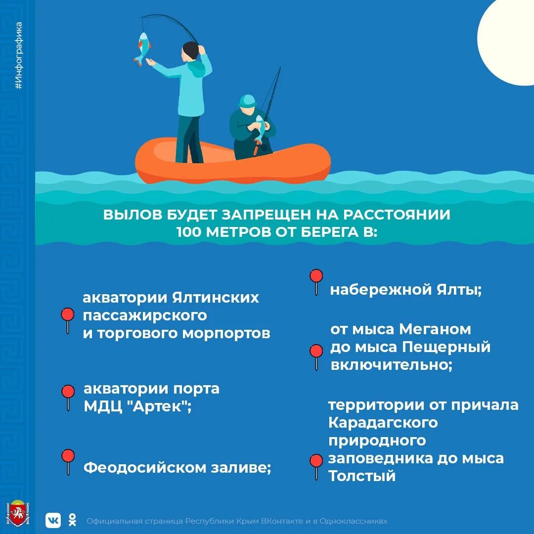 Норма ловли. Правила рыбалки. Правила рыболова. Правила рыбалки 2022. Правила рыбной ловли 2022.