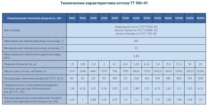 расход дизельного топлива котлов кв 30 150. пистолет тульский токарев ттх. трактору тдт-55 расход топлива. расход топлива обозначение в физике. привод спидометра ауди тт 8n.