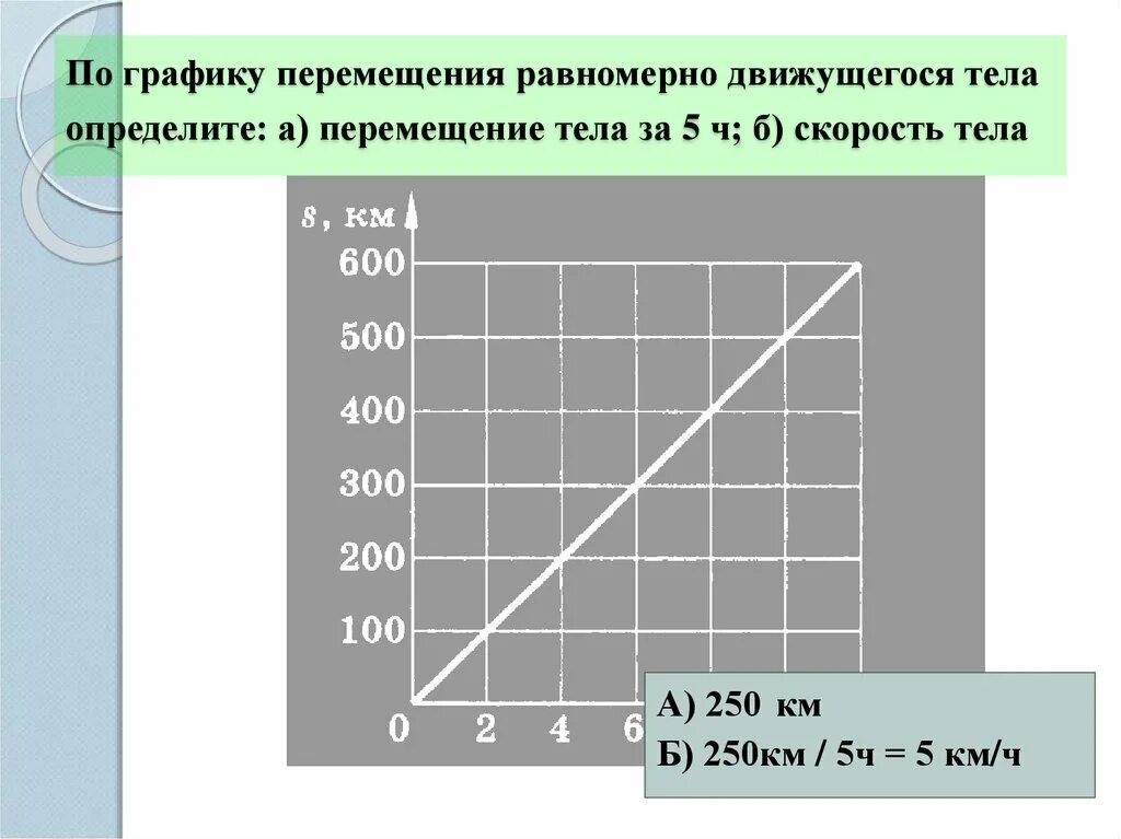 Режим передвижения. Графики движения тел. Графики скорости равномерного движения. График перемещения равномерного движения. Найти перемещение по графику.