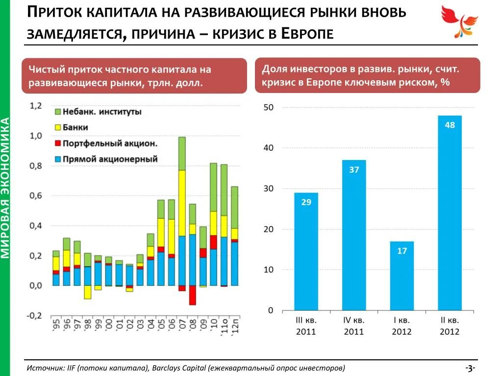 Конъюнктура кредитного рынка. Кредитный рынок презентация. Конъюнктура финансового рынка это. Меняющаяся конъюнктура рынка.