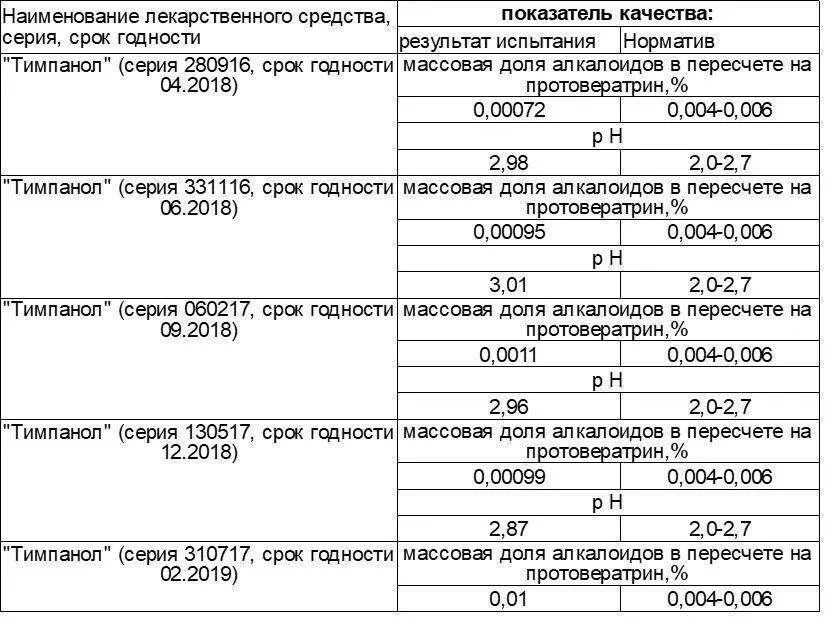 Тимпанол 200мл фармакс. 200мл. Тимпанол инструкция по применению для животных телят. Тимпанол инструкция по применению в ветеринарии. Инструкция по применению тимпанола.