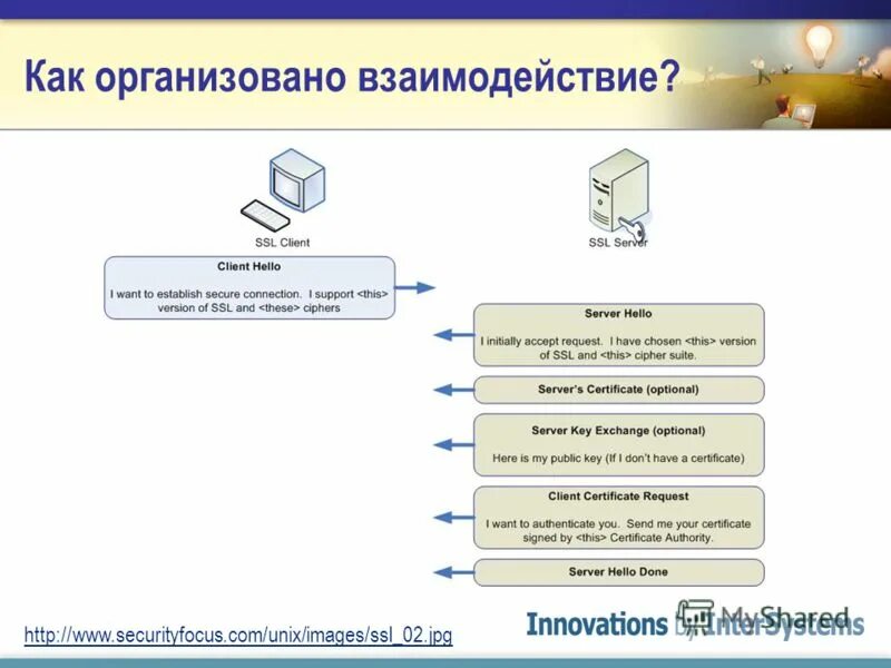 1с ssl
