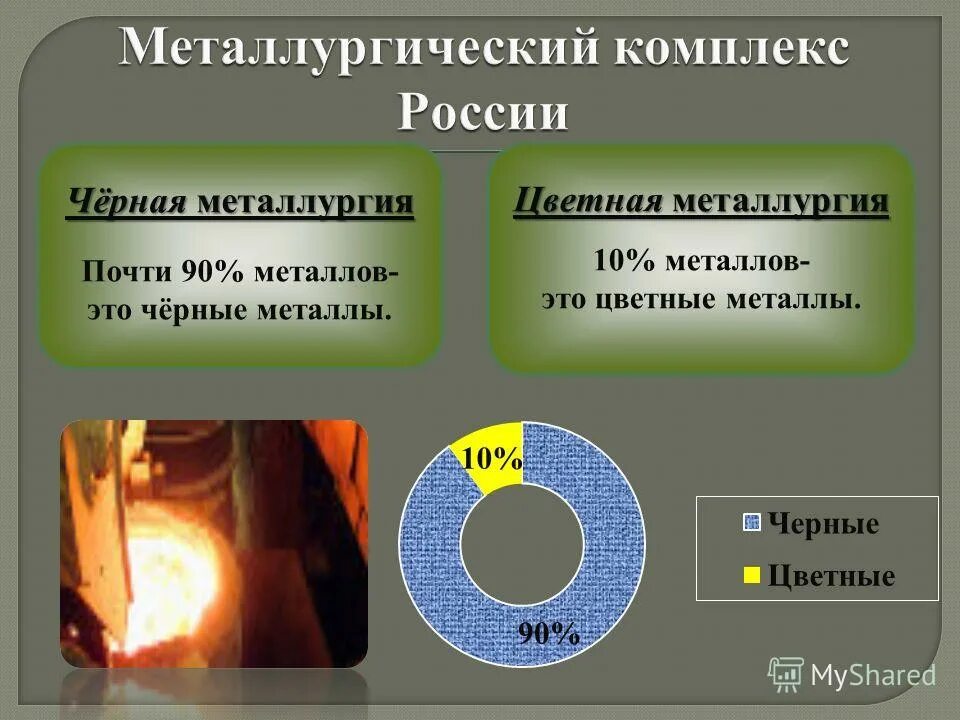 Металлургический комплекс. Металлургический комплекс России. Цветная металлургия презентация. Металлургический комплекс черная металлургия
