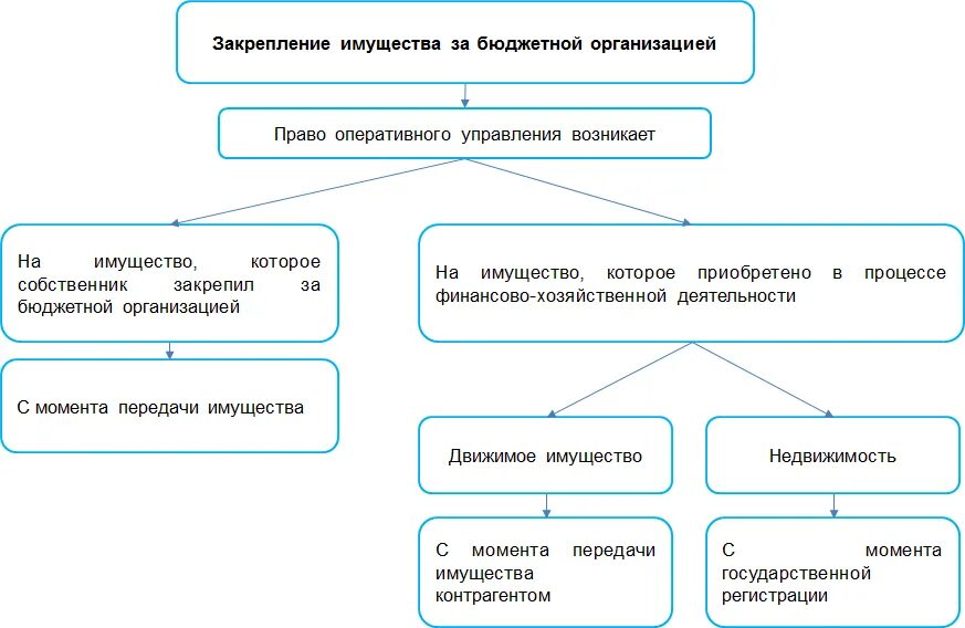 Бюджетные учреждения 2016